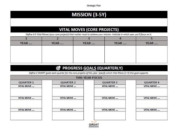 Strategic Productivity Planner — MVP Framework (3-Page PDF)