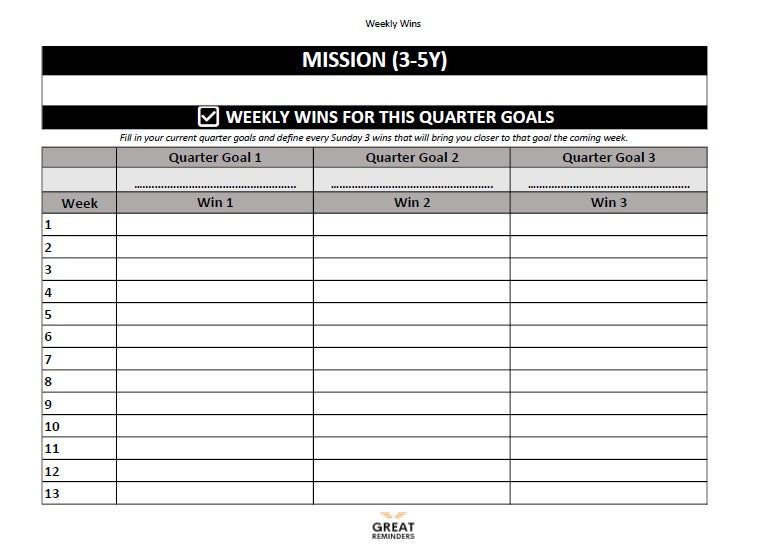 Strategic Productivity Planner — MVP Framework (3-Page PDF)