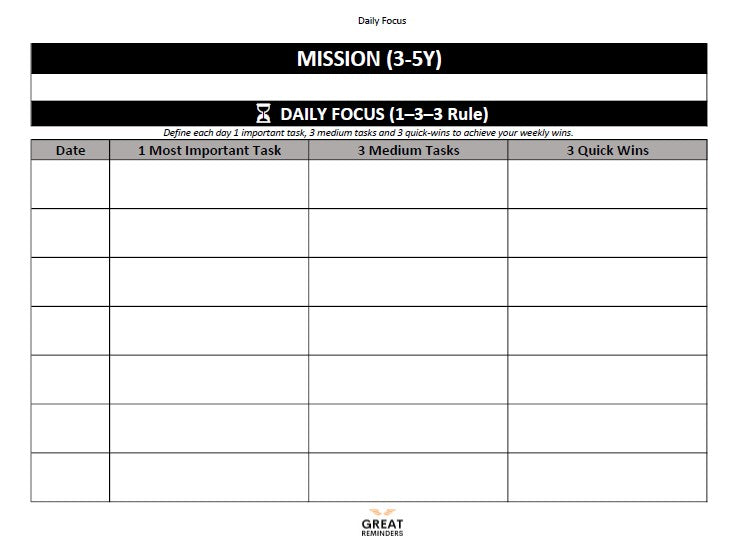 Strategic Productivity Planner — MVP Framework (3-Page PDF)